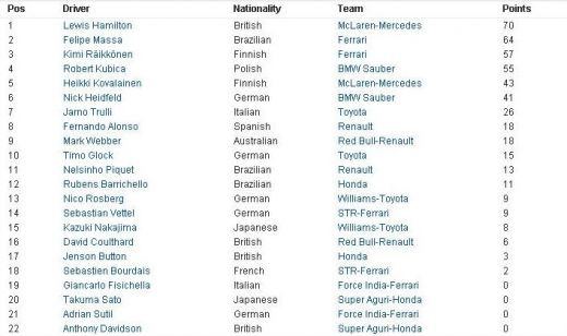 Massa, victorie cu scandal la Valencia!_2