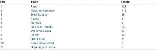 Massa, victorie cu scandal la Valencia!_3