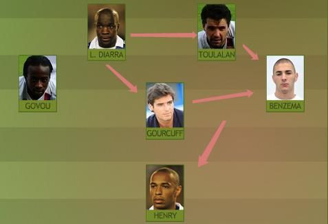 Vezi cum poate sa-l bata Domenech pe Piturca din punct de vedere tactic!_3