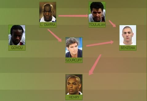 Vezi cum poate sa-l bata Domenech pe Piturca din punct de vedere tactic!_3