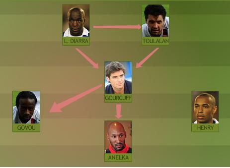 Vezi cum poate sa-l bata Domenech pe Piturca din punct de vedere tactic!_4