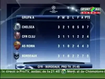 Lincar: Daca CFR si Chelsea bat, calificarea s-a jucat!