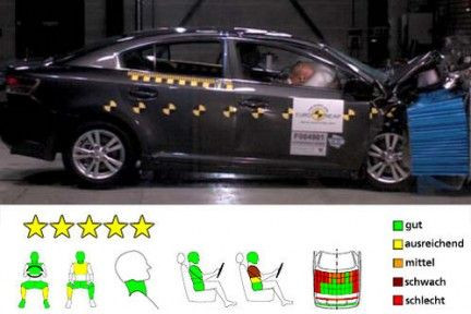 FOTO: Primele teste Euro NCAP 2009! 5 STELE: Mazda 6, Mitsubishi Lancer, Toyota iQ si Toyota Avensis!_2