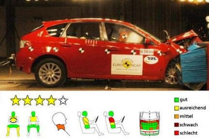 FOTO: Primele teste Euro NCAP 2009! 5 STELE: Mazda 6, Mitsubishi Lancer, Toyota iQ si Toyota Avensis!_3