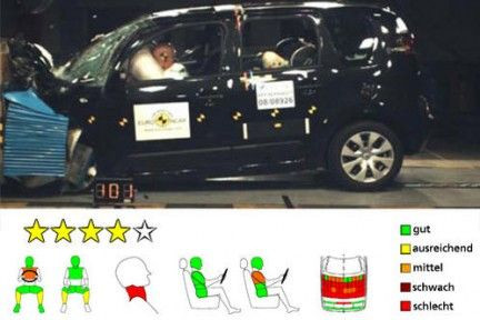 FOTO: Primele teste Euro NCAP 2009! 5 STELE: Mazda 6, Mitsubishi Lancer, Toyota iQ si Toyota Avensis!_5