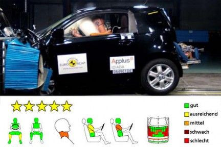 FOTO: Primele teste Euro NCAP 2009! 5 STELE: Mazda 6, Mitsubishi Lancer, Toyota iQ si Toyota Avensis!_4