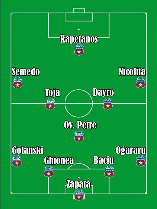 Mai sunt 7 zile pana la retur! Cum arata Dinamo, Steaua, CFR, Poli si Rapid in teren_4