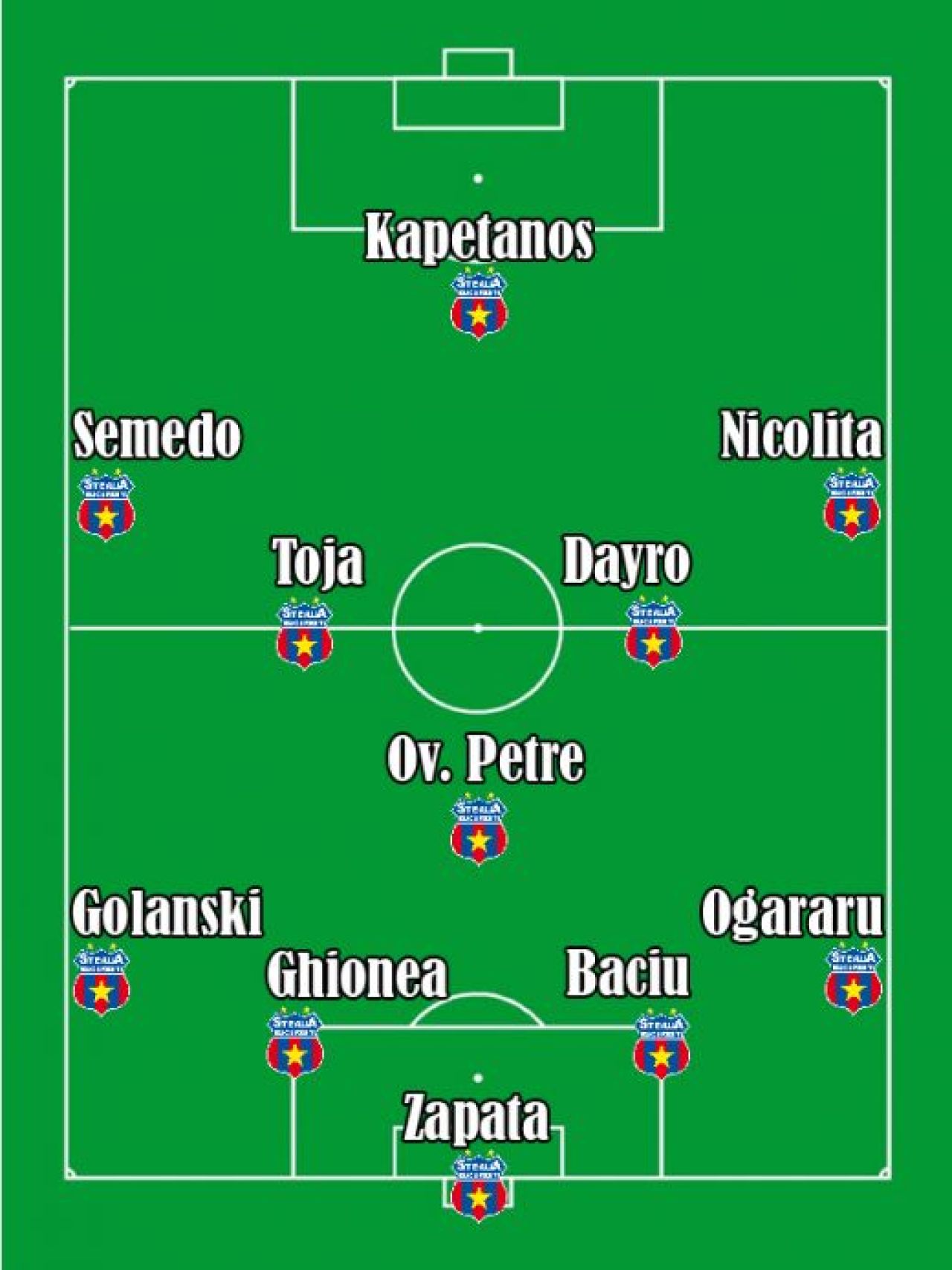 Mai sunt 7 zile pana la retur! Cum arata Dinamo, Steaua, CFR, Poli si Rapid in teren_4