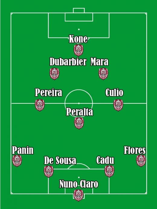 Mai sunt 7 zile pana la retur! Cum arata Dinamo, Steaua, CFR, Poli si Rapid in teren_6
