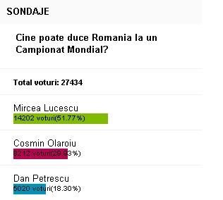 Suporterii vor revolutie! Luce sau Oli la nationala, Mutu si Chivu OUT, echipa doar din pusti sub 26 ani_5