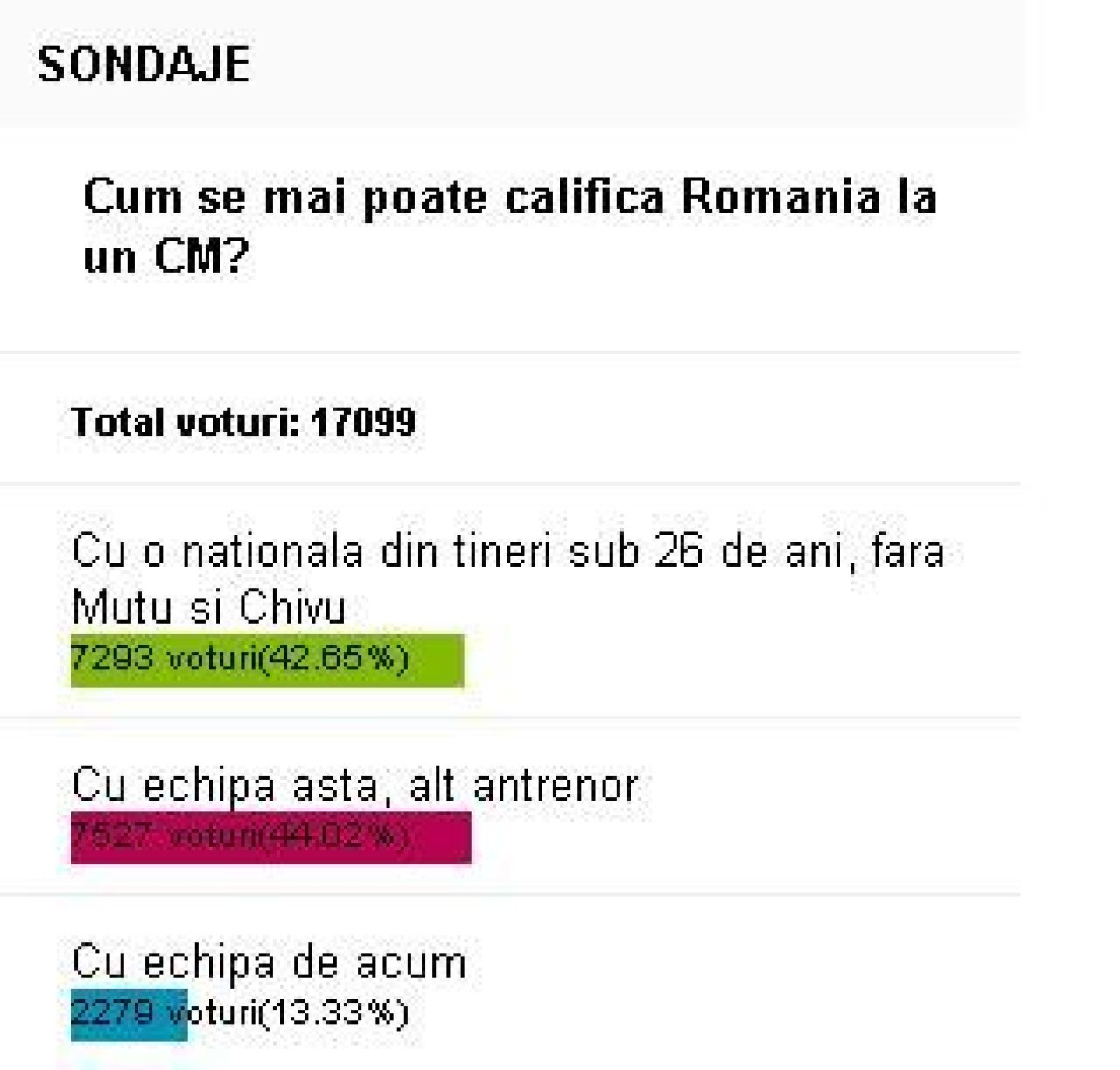 Suporterii vor revolutie! Luce sau Oli la nationala, Mutu si Chivu OUT, echipa doar din pusti sub 26 ani_3