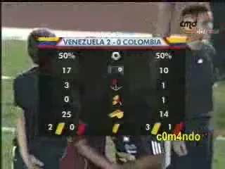 Toja si Columbia au incasat un SUPER GOL in Venezuala 2-0 Columbia!