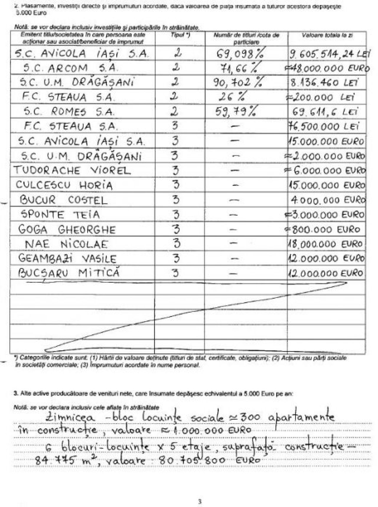 Gigi l-a impumutat pe Bucsaru de la Urziceni cu 12.000.000 de euro si pe Bucur de la Buzau cu 4.000.000 de euro!_4