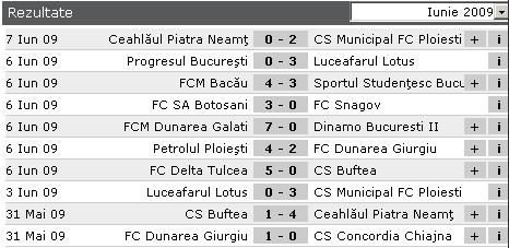 FC Ploiesti a promovat in Liga I! Vezi toate rezultatele din Liga a II-a si clasamente la zi!_4