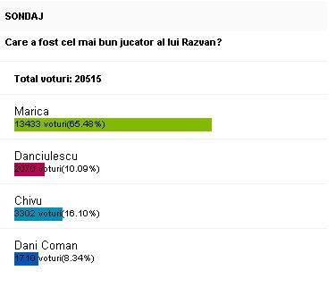 Schimbarea la fata a nationalei! Apostol, numit 