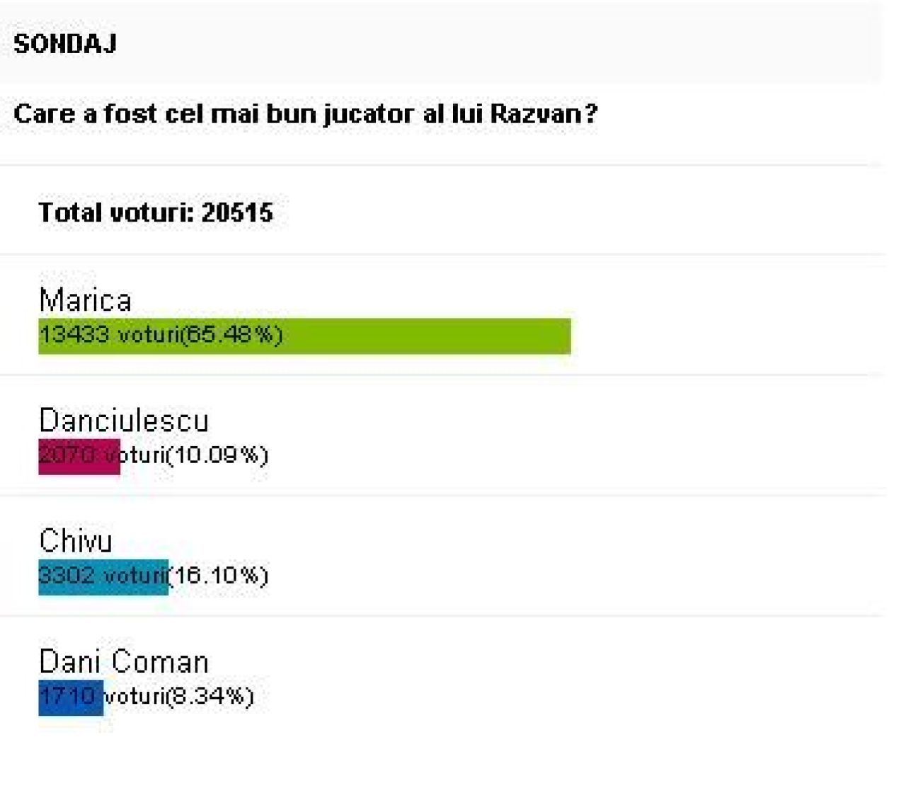 Schimbarea la fata a nationalei! Apostol, numit