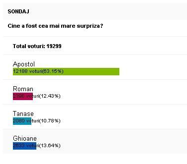 Schimbarea la fata a nationalei! Apostol, numit