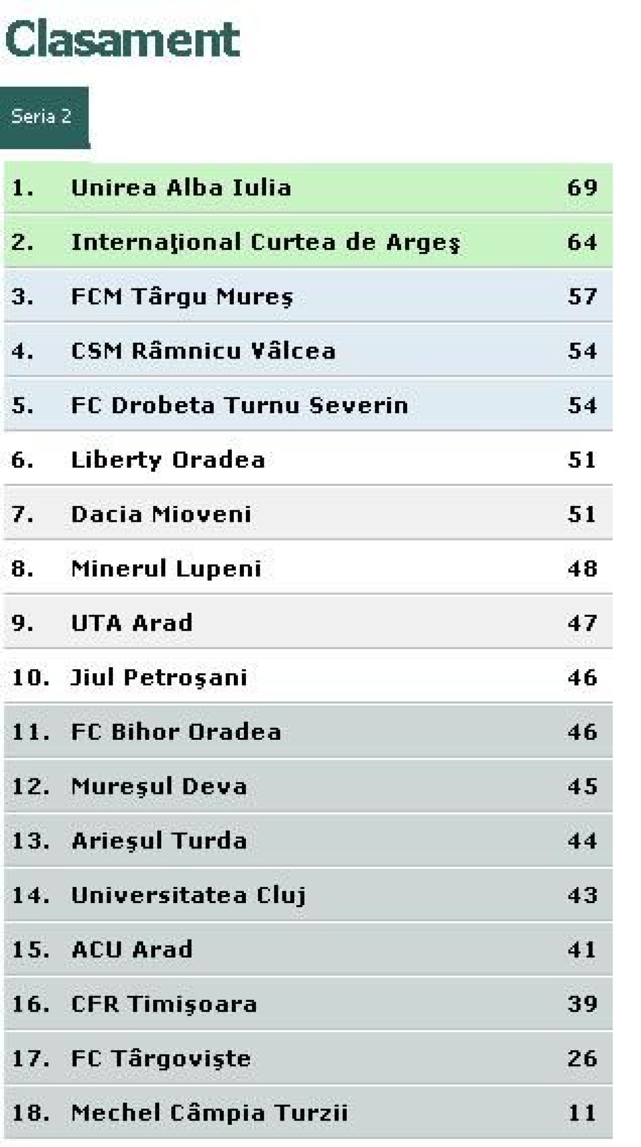 Dorinel a uitat de Steaua in LIGA: