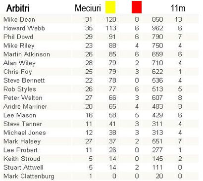 Liverpool, ECHIPA PACII: vezi statisticile din Premier League_2