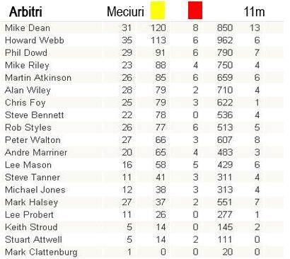 Liverpool, ECHIPA PACII: vezi statisticile din Premier League_2