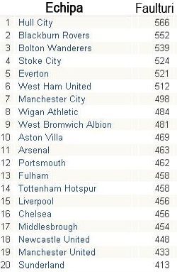 Liverpool, ECHIPA PACII: vezi statisticile din Premier League_5