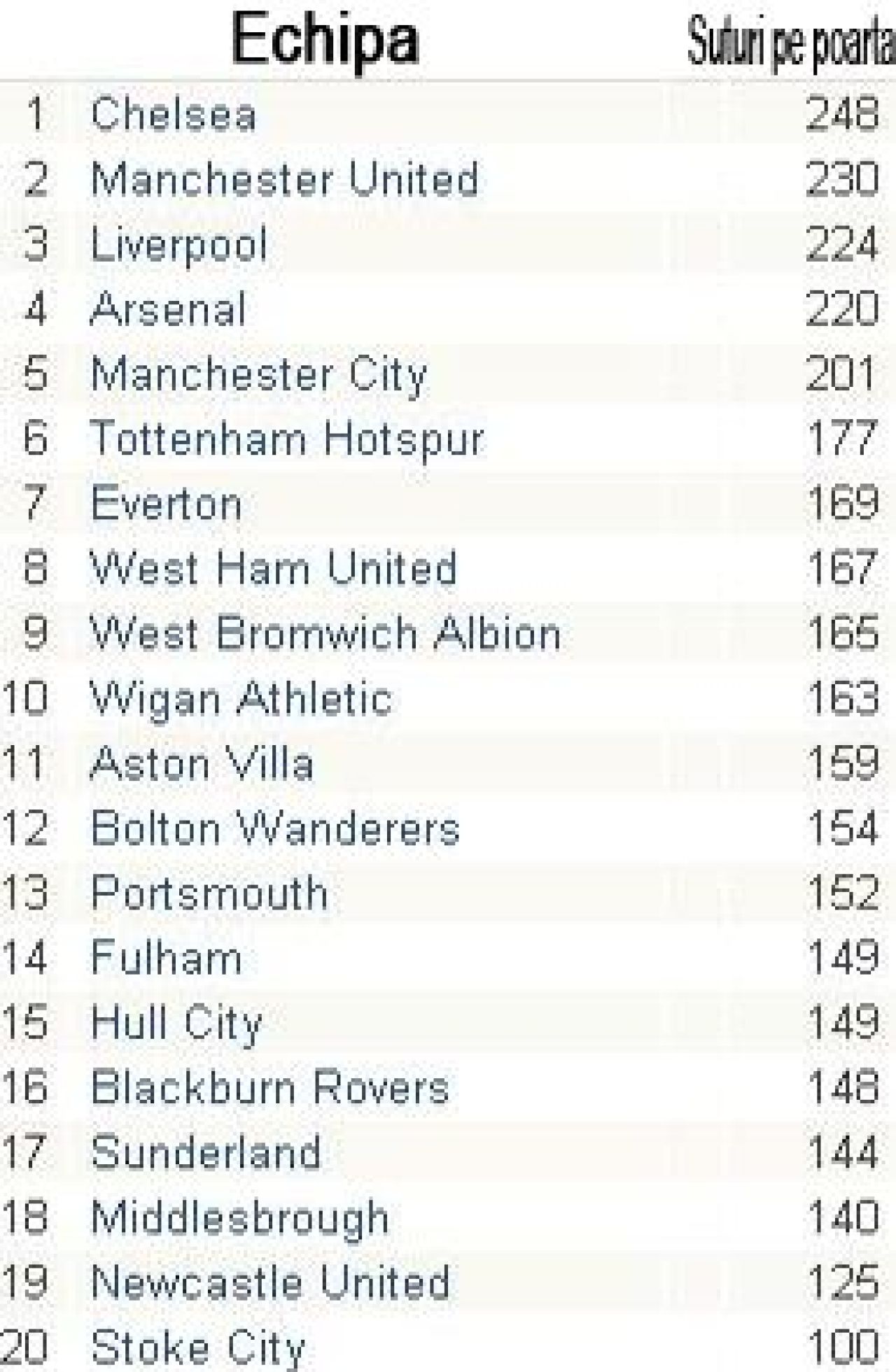 Liverpool, ECHIPA PACII: vezi statisticile din Premier League_8
