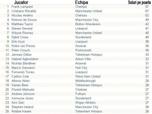 Liverpool, ECHIPA PACII: vezi statisticile din Premier League_7