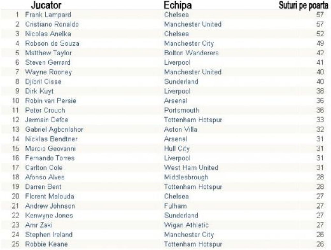 Liverpool, ECHIPA PACII: vezi statisticile din Premier League_7