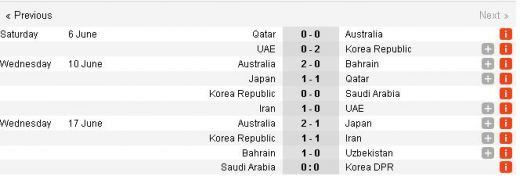 Peseiro a ratat calificarea! Coreea de Sud si Coreea de Nord merg la CM din 2010!_2