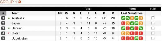 Peseiro a ratat calificarea! Coreea de Sud si Coreea de Nord merg la CM din 2010!_3