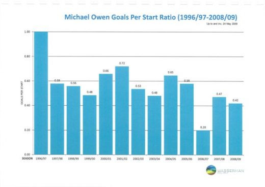 FOTO: Asa arata brosura lui Owen cu care s-a auto-propus la echipe din Anglia!_2