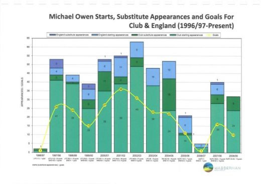 FOTO: Asa arata brosura lui Owen cu care s-a auto-propus la echipe din Anglia!_11