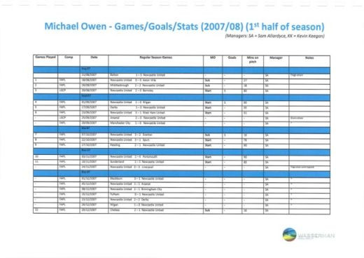 FOTO: Asa arata brosura lui Owen cu care s-a auto-propus la echipe din Anglia!_13