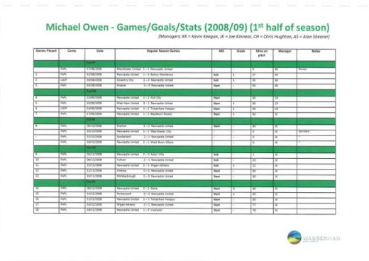 FOTO: Asa arata brosura lui Owen cu care s-a auto-propus la echipe din Anglia!_15