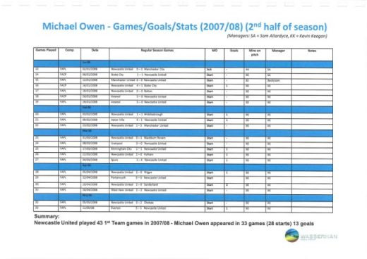 FOTO: Asa arata brosura lui Owen cu care s-a auto-propus la echipe din Anglia!_27