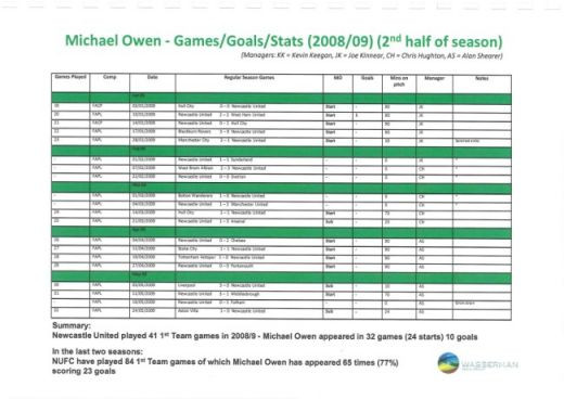 FOTO: Asa arata brosura lui Owen cu care s-a auto-propus la echipe din Anglia!_30