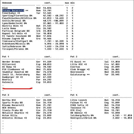 Mutu a scos-o pe Steaua din prima urna valorica in Europa League!_2