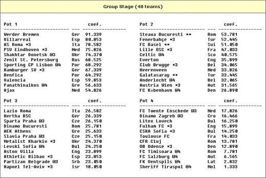 Mutu a scos-o pe Steaua din prima urna valorica in Europa League!_3