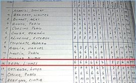 Messi-a din Argentina! Vezi ce note avea Messi la scoala :)_2