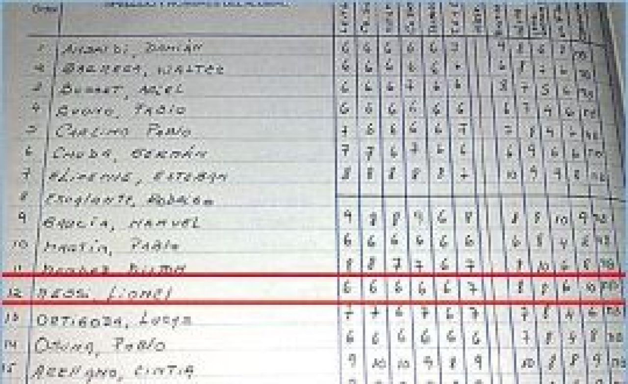 Messi-a din Argentina! Vezi ce note avea Messi la scoala :)_2