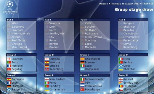 Vezi aici cum arata grupele Champions League!