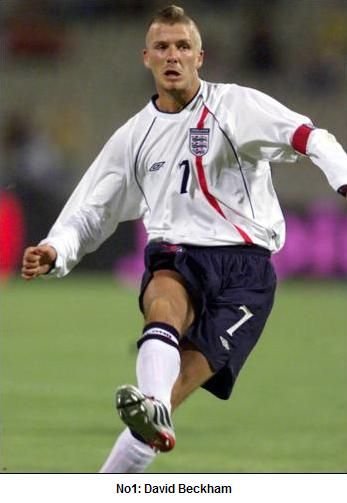 Beckham si Roberto Carlos - rivali pentru Claudiu Niculescu. Vezi topul celor mai tari executanti de lovituri libere_10