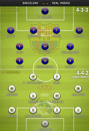 Barca - Real propune: Milito vs. Van Nistelrooy! Cine crezi ca va castiga duelul?