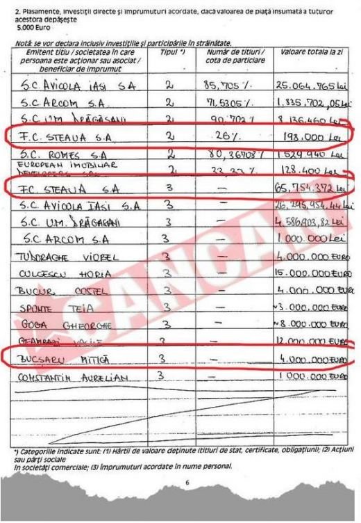 Becali nu a investit niciun ban la Steaua in 2009!_3