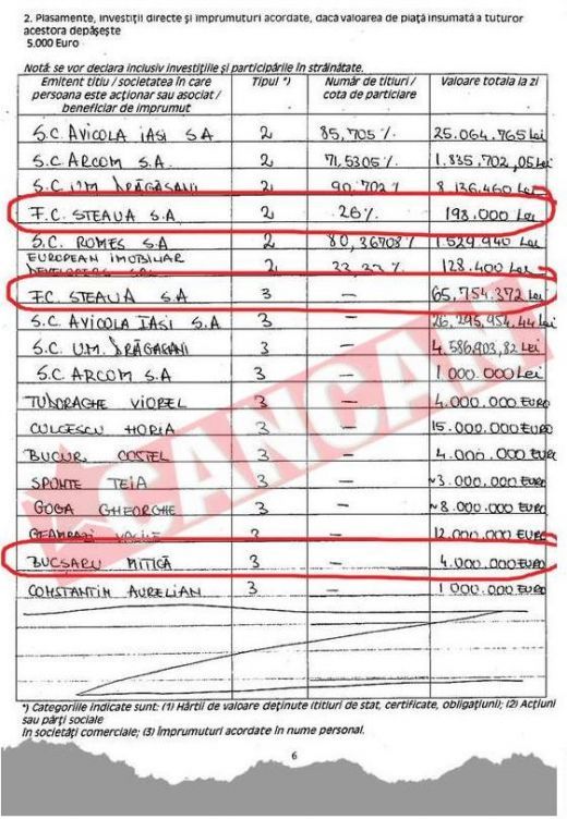 Becali nu a investit niciun ban la Steaua in 2009!_3
