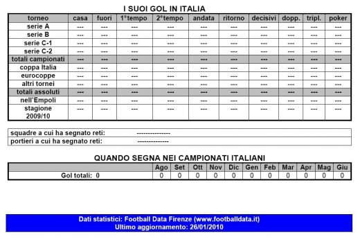 Cardoso a marcat pentru nationala Italiei unde este coleg cu Macheda de la United! FOTO:_2