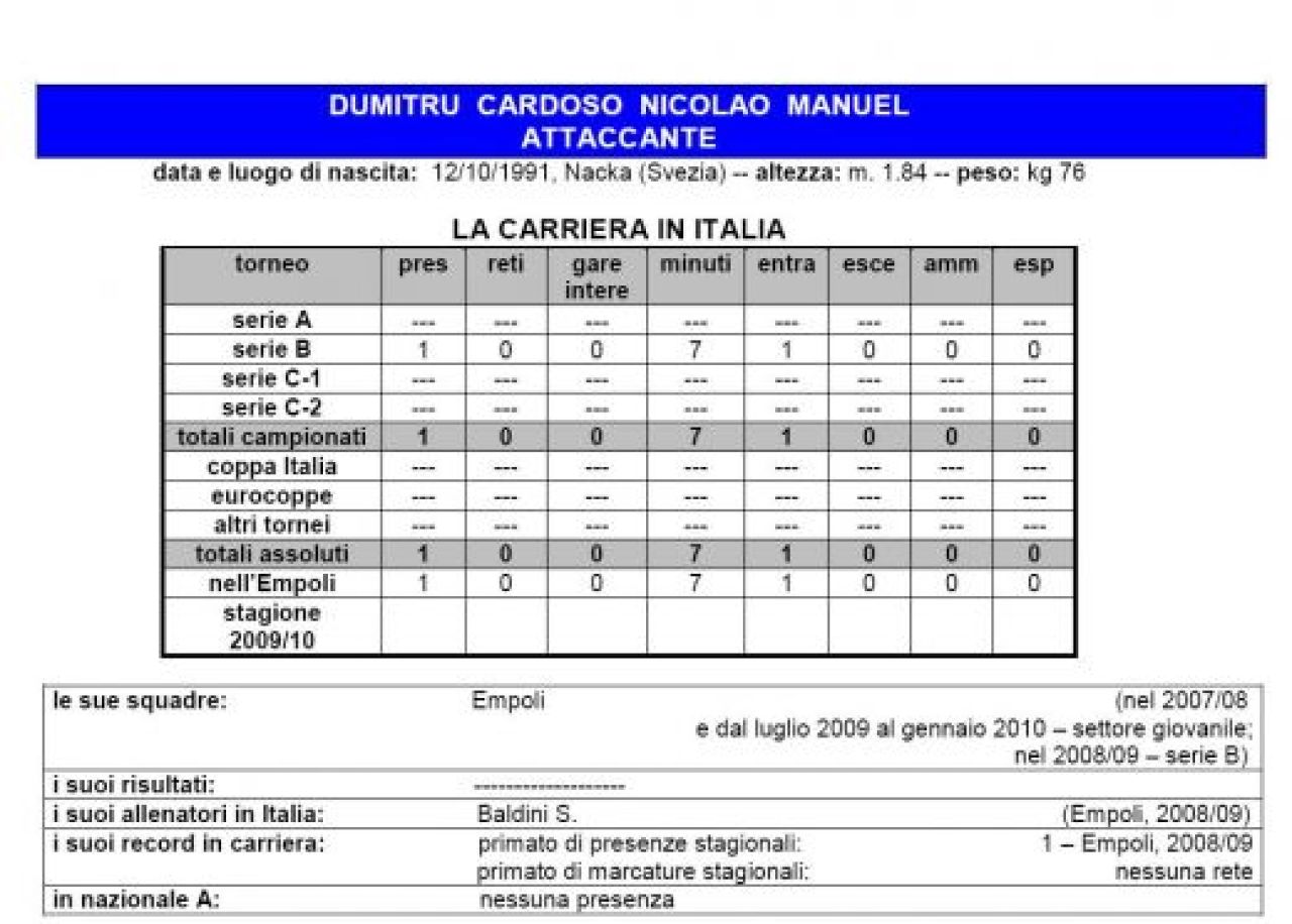 Cardoso a marcat pentru nationala Italiei unde este coleg cu Macheda de la United! FOTO:_10