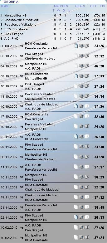 ISTORIE! HCM, in optimile Ligii: 34-23 PAOK! 