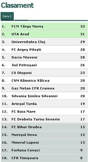 Meci de INFARCT la Sportul - Chiajna! Vezi toate rezultatele din Liga 2:_3