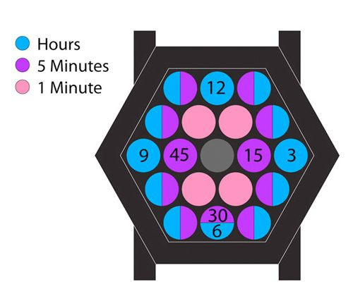 FOTO! Incearca sa ghicesti cate minute mai sunt din meci... cu ceasul asta!_2